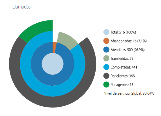 analisis_cola_nivel_de_servicio.png